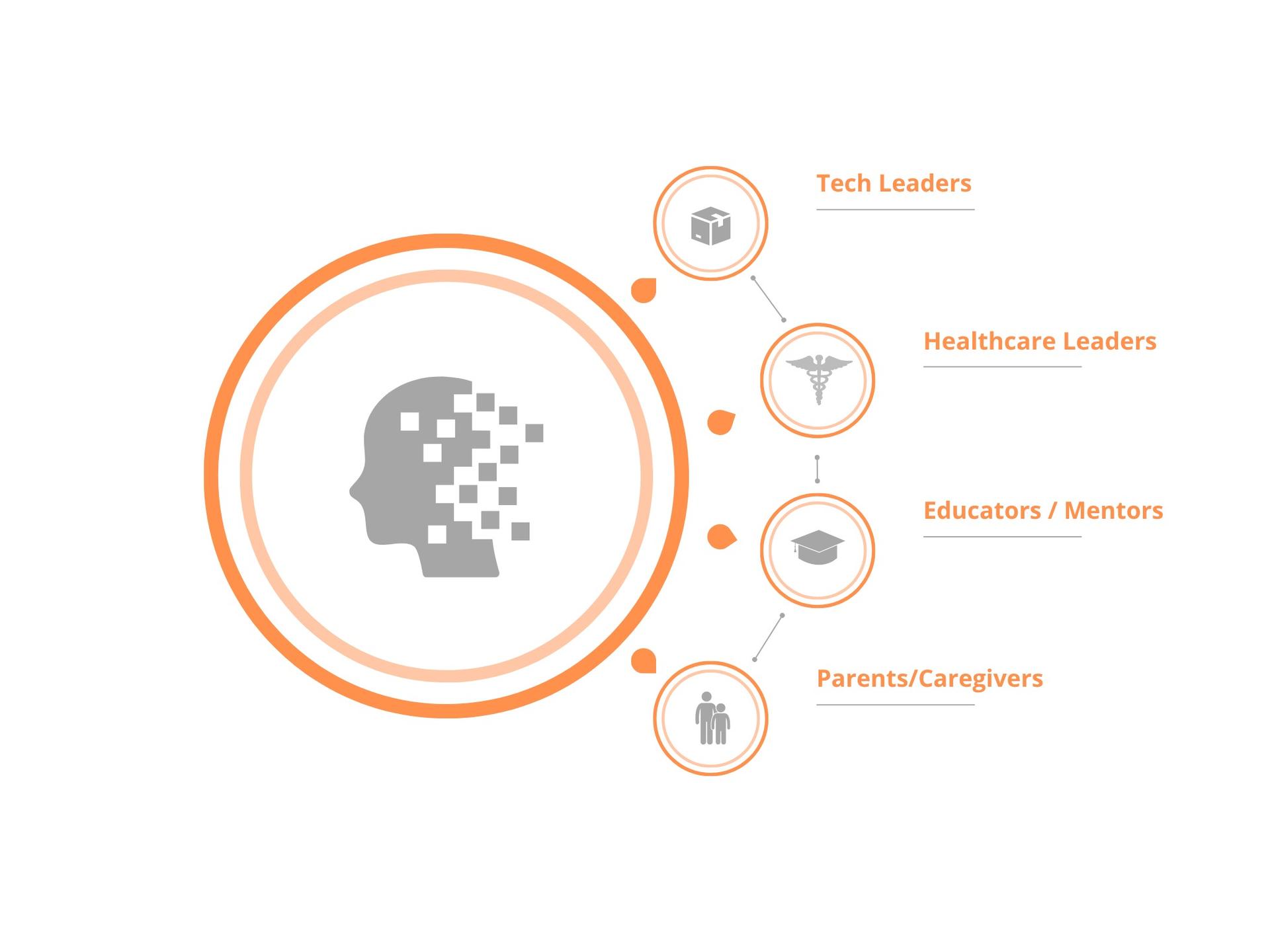 Call to action graphic